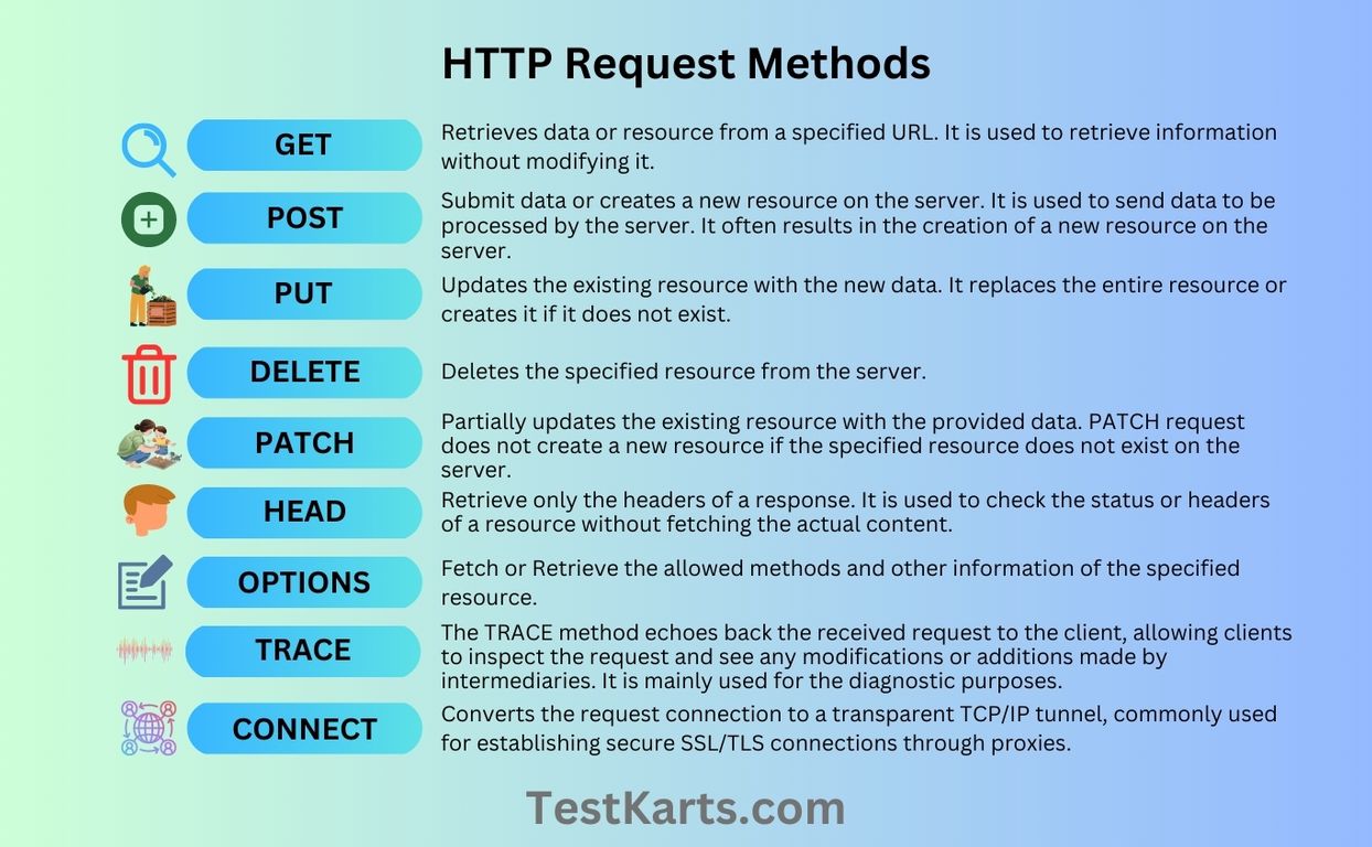  All HTTP Request