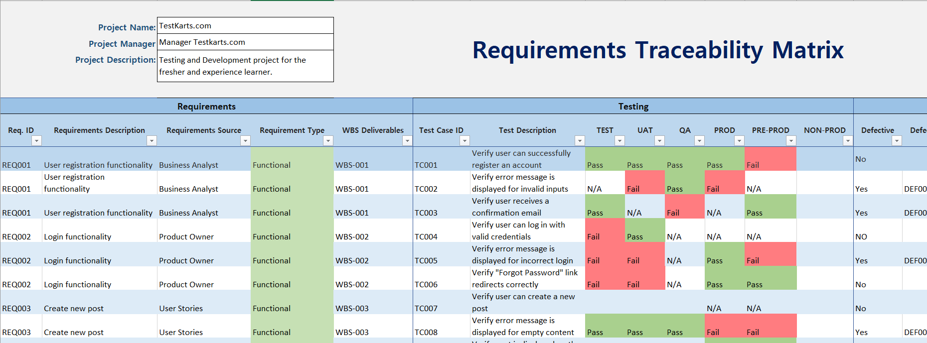 Requirements Traceability Matrix(RTM) With Example | TestKarts