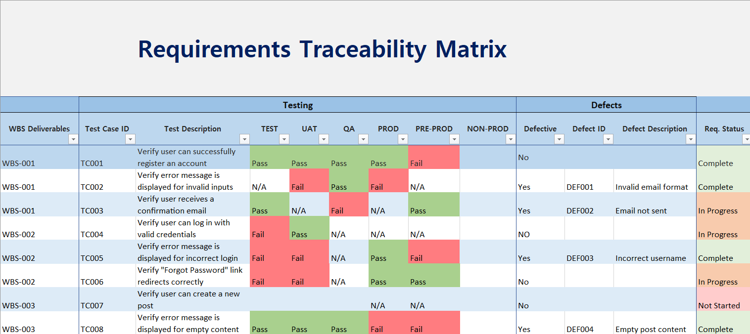 Requirements Traceability Matrix(RTM) With Example | TestKarts